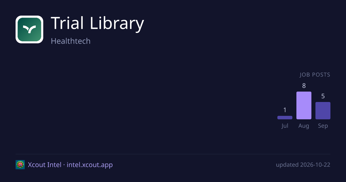 Trial Library — share card preview
