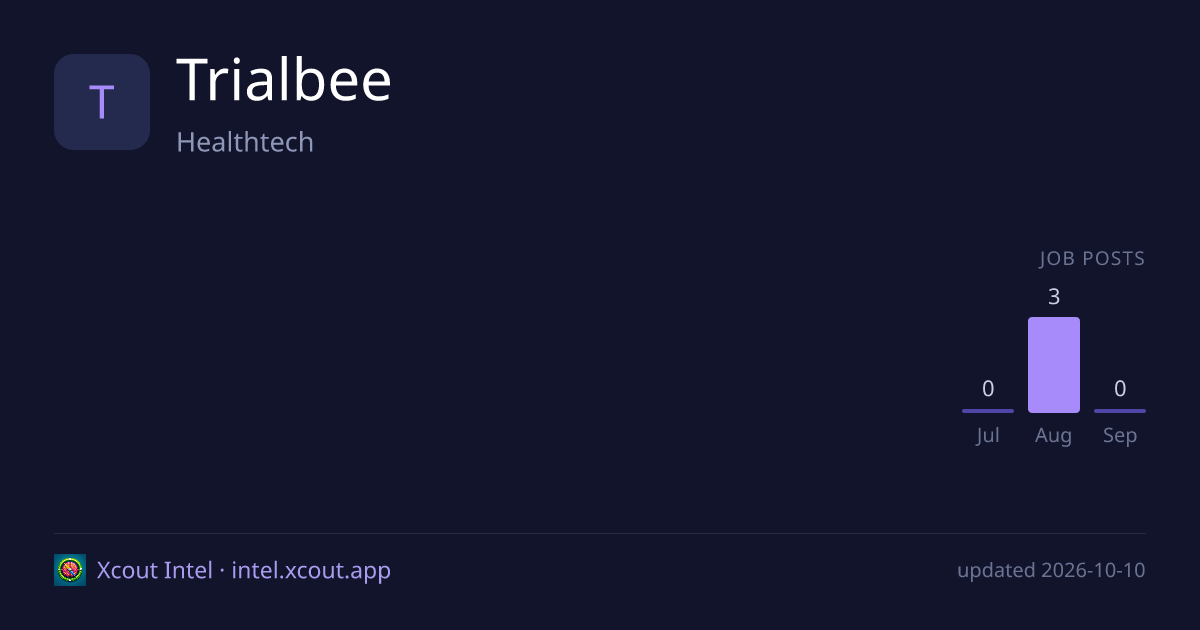 Trialbee — share card preview