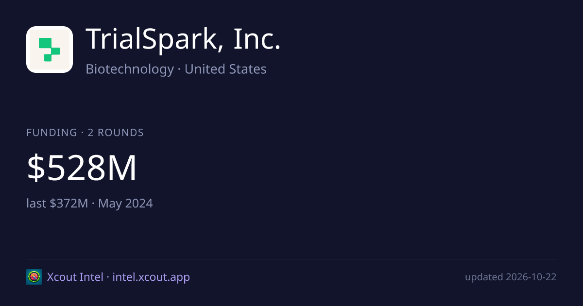 TrialSpark, Inc. — share card preview