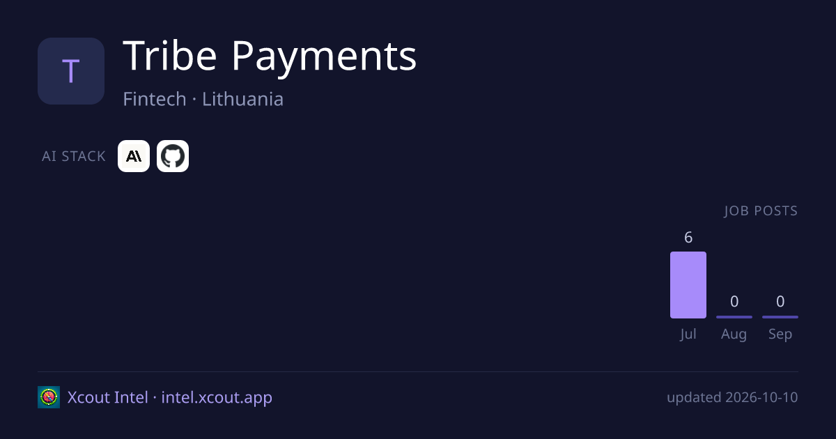Tribe Payments — share card preview