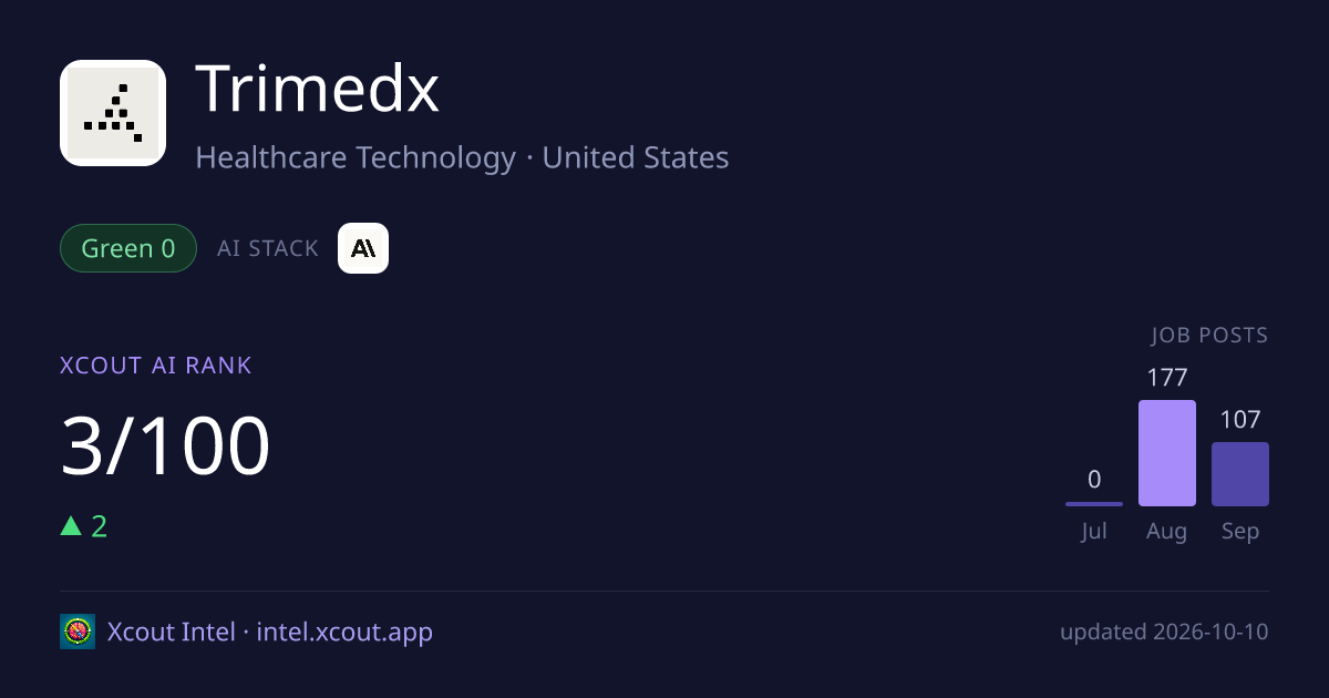 Trimedx — share card preview