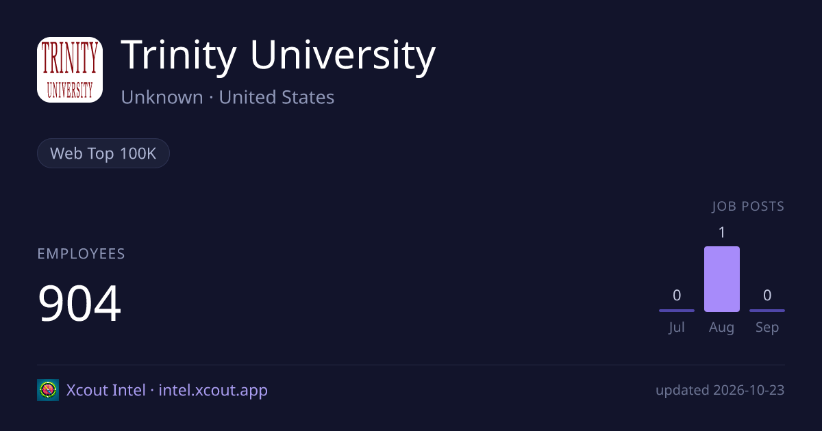 Trinity University — share card preview
