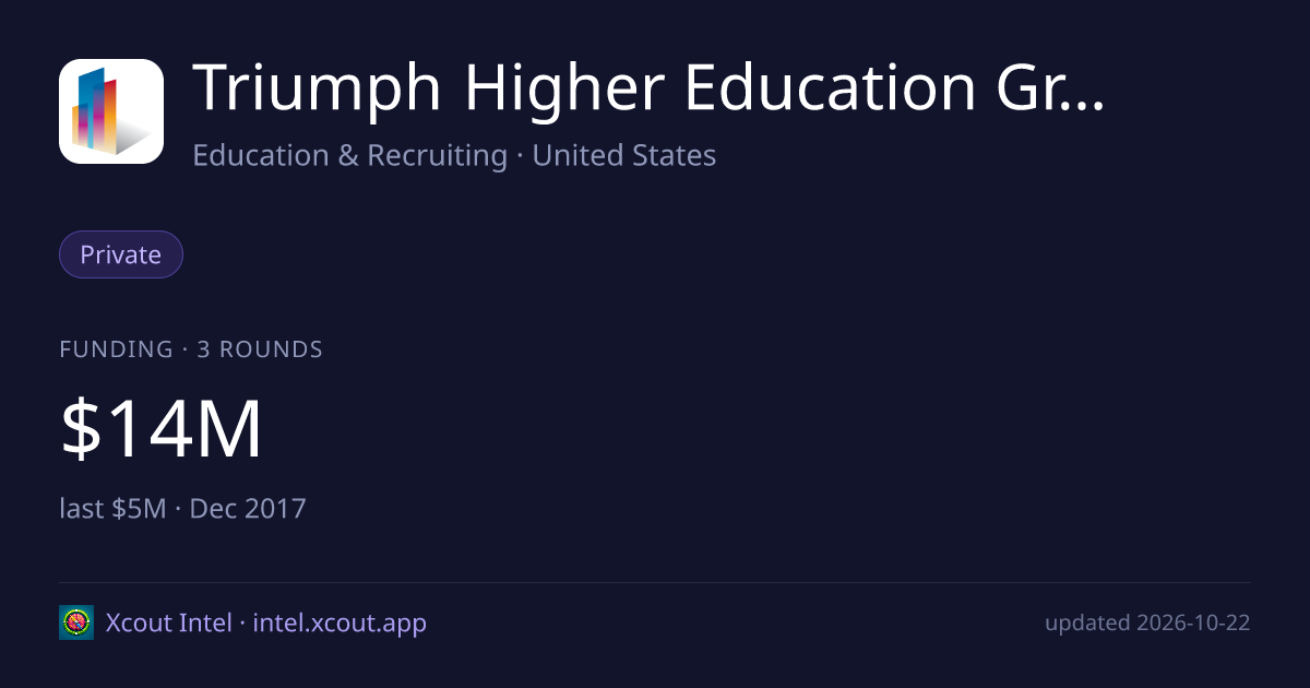 Triumph Higher Education Group, LLC — share card preview
