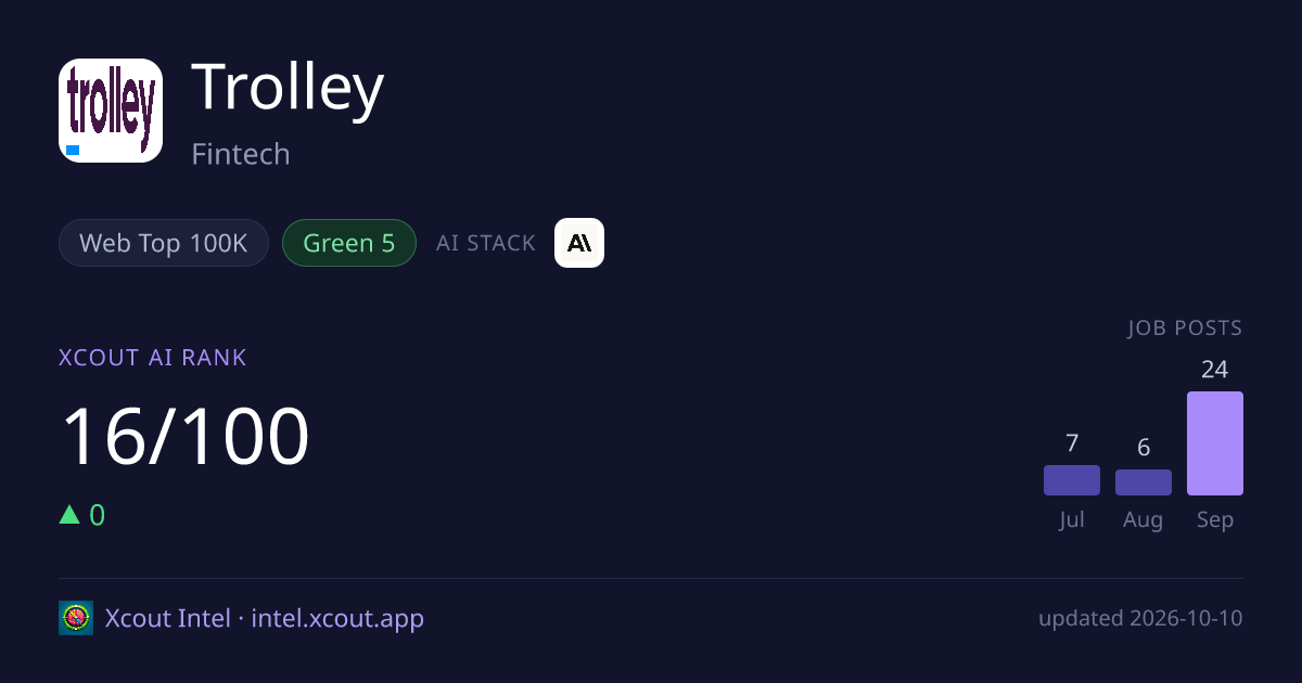 Trolley — share card preview