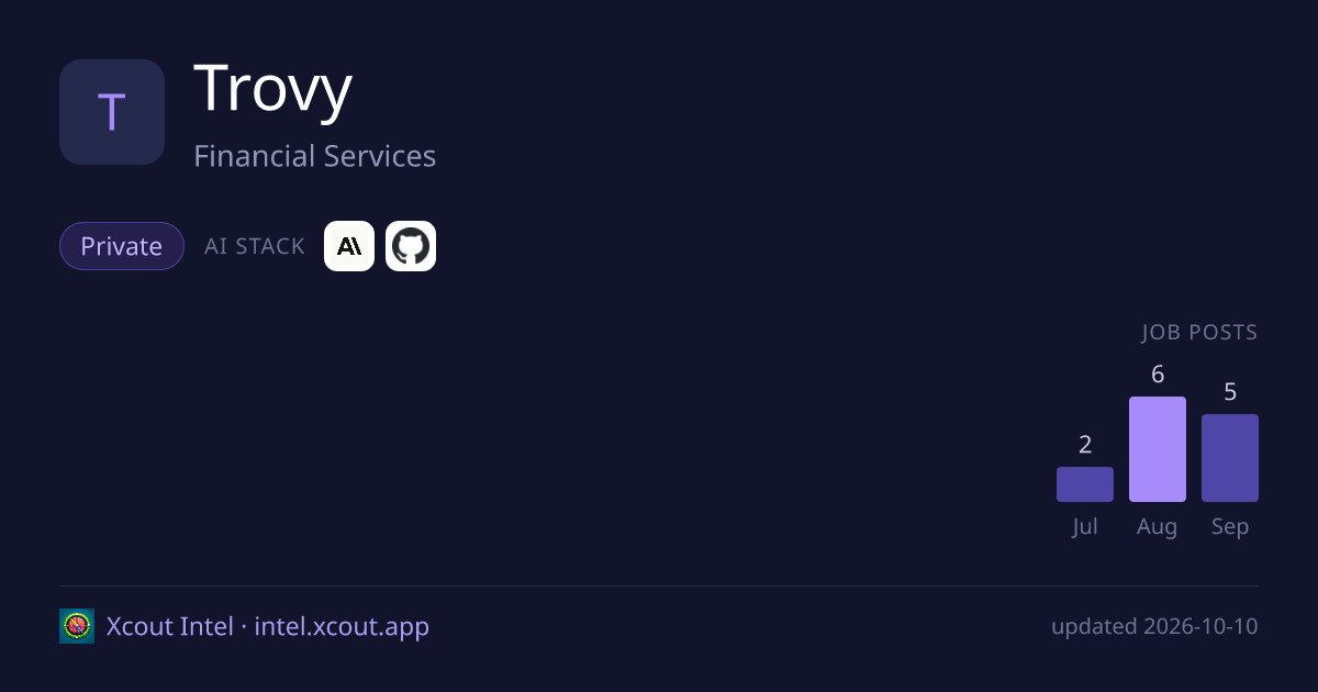 Trovy — share card preview