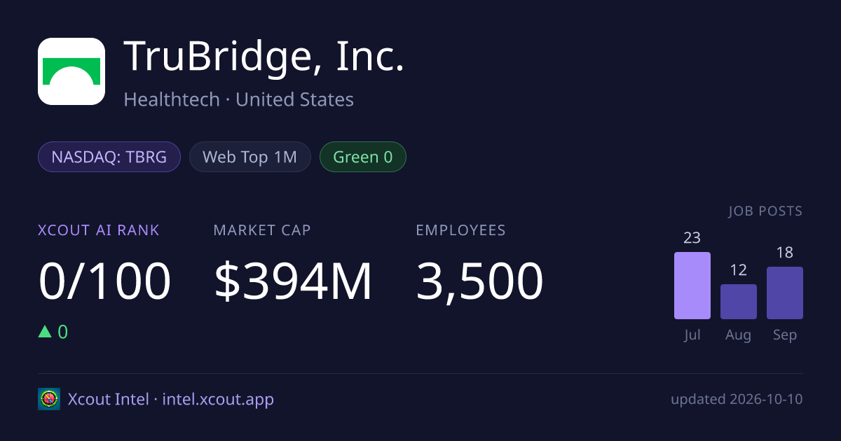 TruBridge, Inc. — share card preview