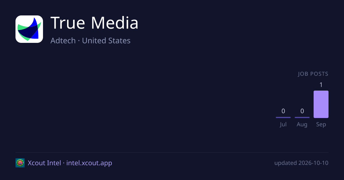 True Media — share card preview
