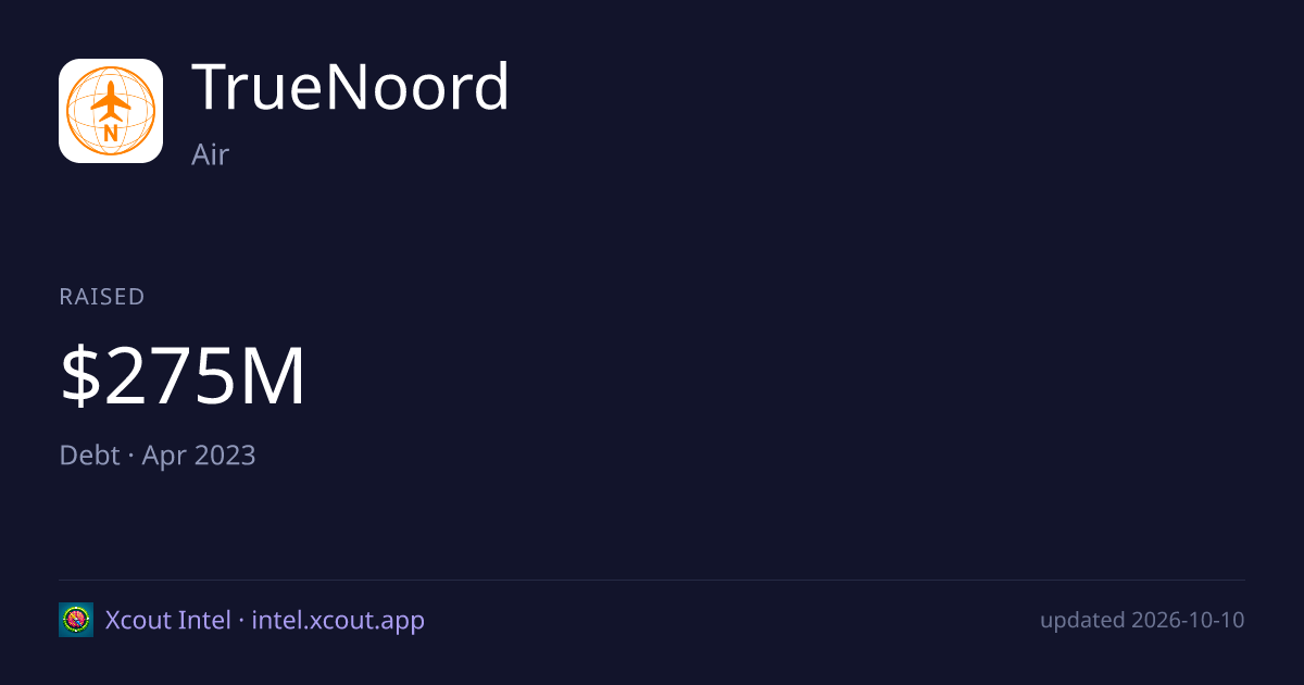 TrueNoord — share card preview