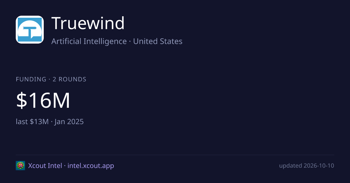 Truewind — share card preview