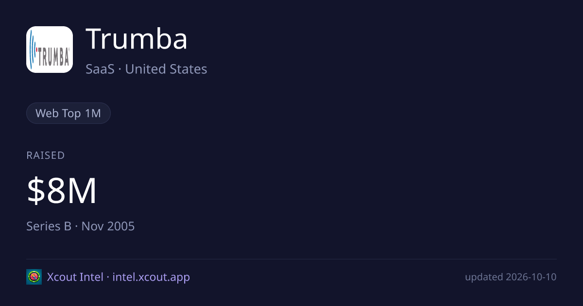 Trumba — share card preview
