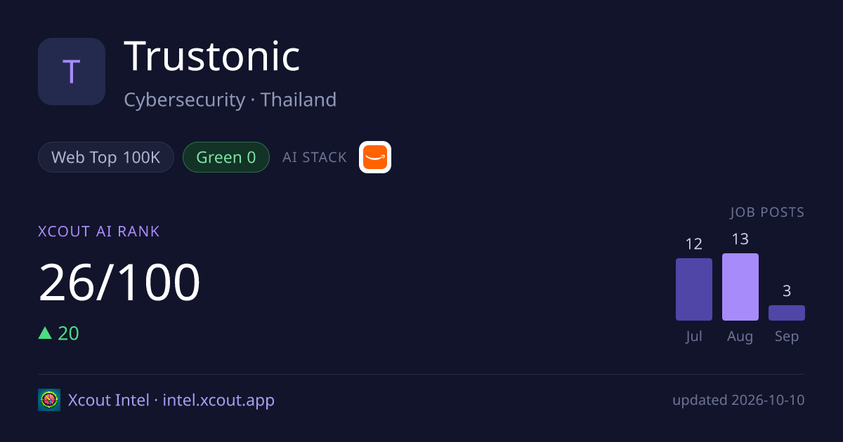 Trustonic — share card preview