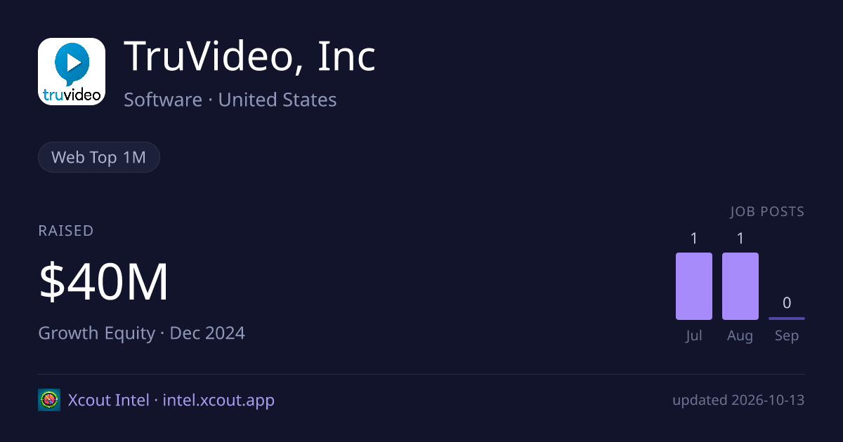TruVideo, Inc — share card preview