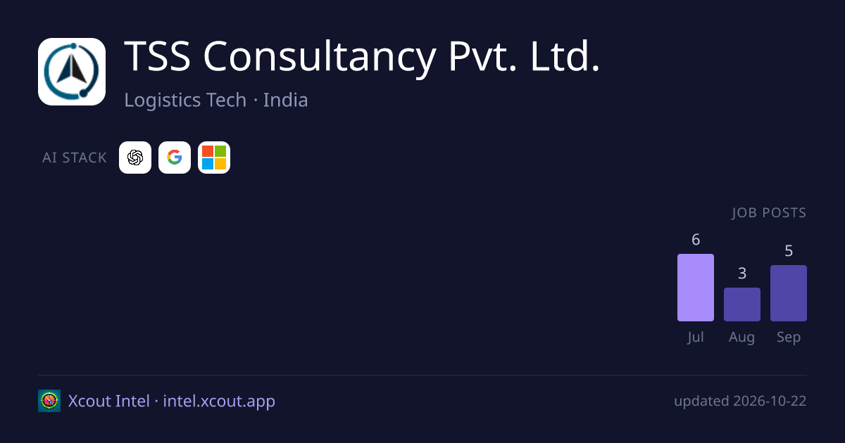 TSS Consultancy Pvt. Ltd. — share card preview