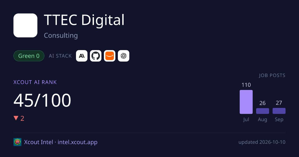 TTEC Digital — share card preview