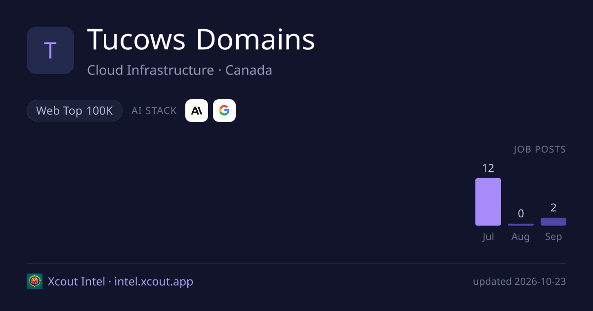 Tucows Domains — share card preview