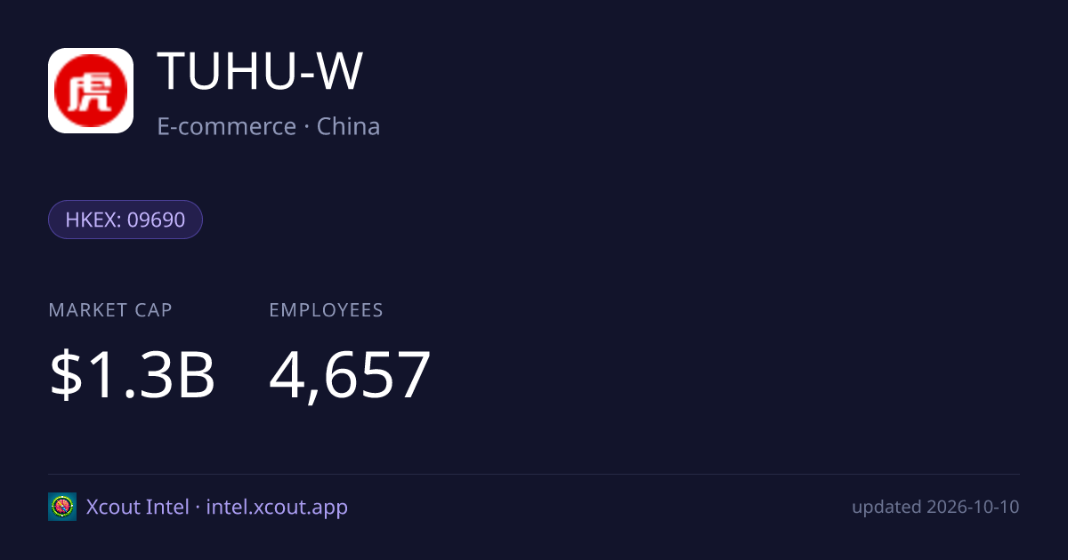 TUHU-W — share card preview