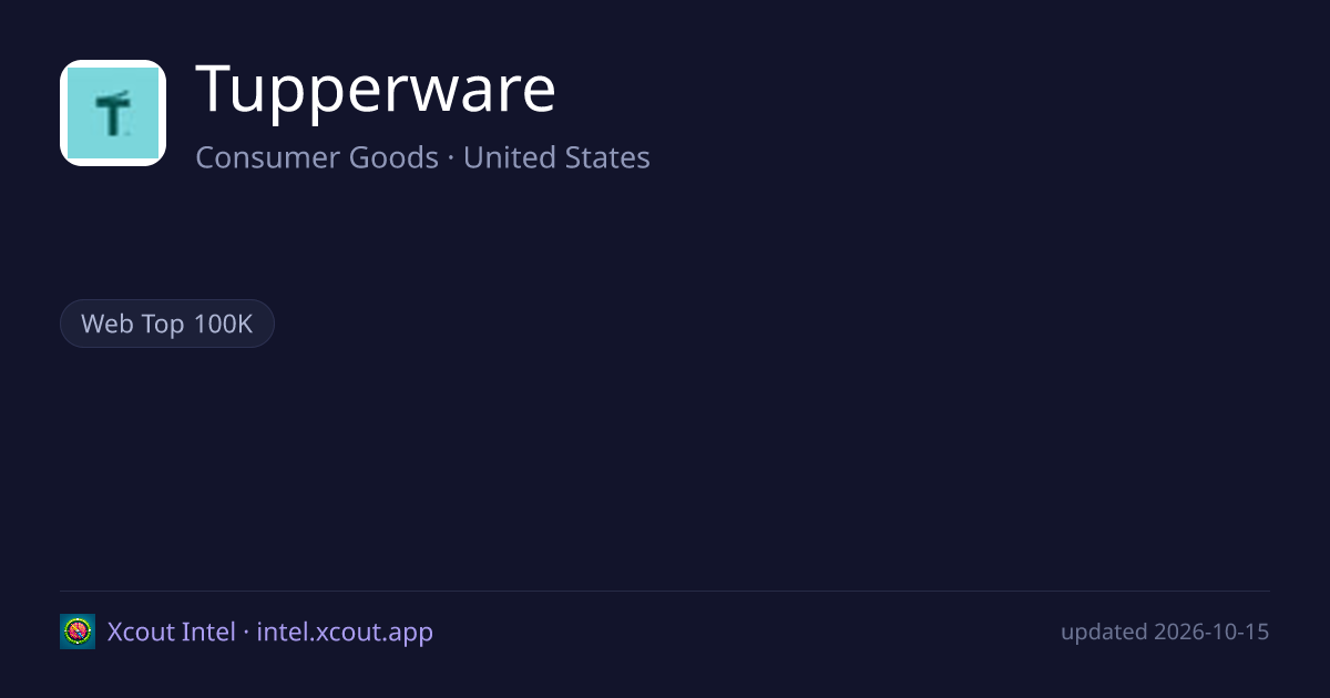 Tupperware — share card preview
