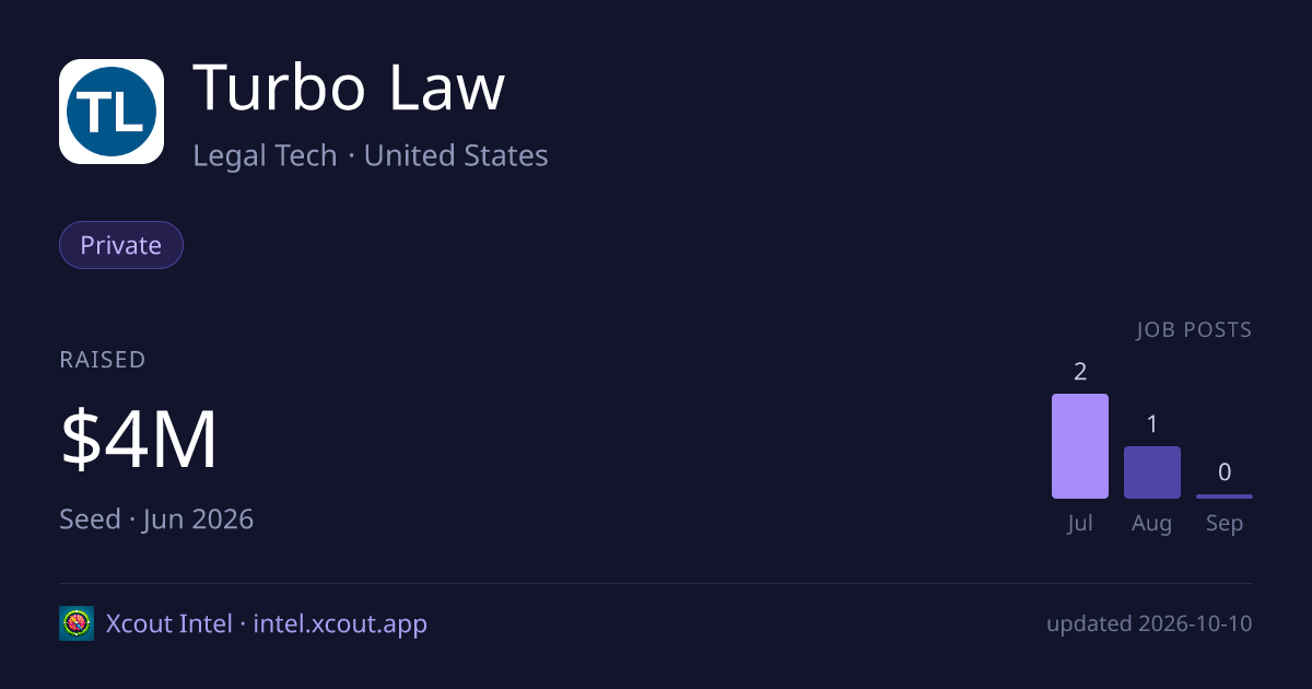 Turbo Law — share card preview