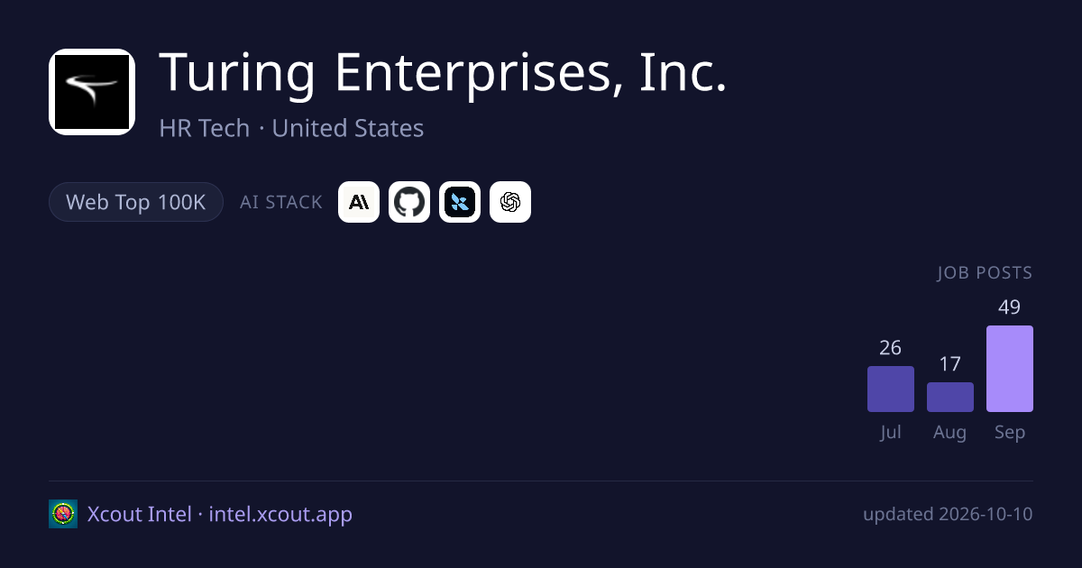 Turing Enterprises, Inc. — share card preview