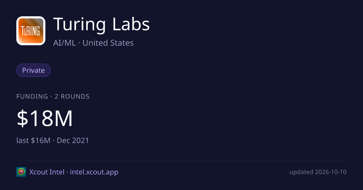 Turing Labs — share card preview