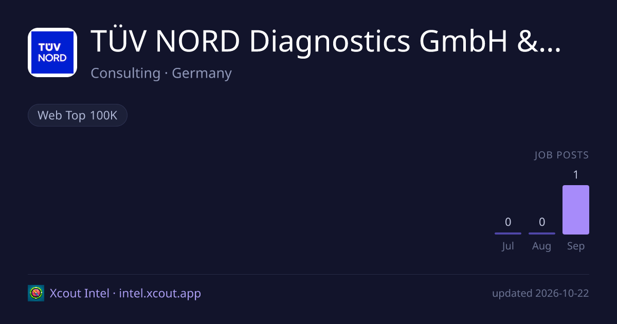 TÜV NORD Diagnostics GmbH & Co. KG — share card preview