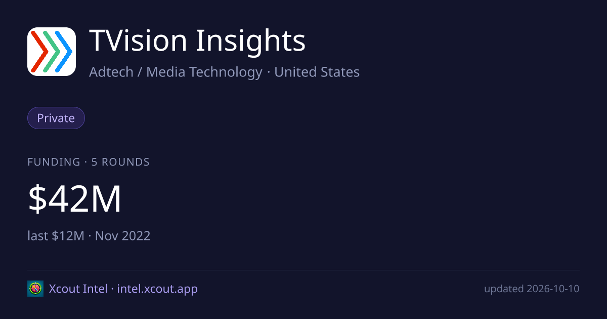 TVision Insights — share card preview