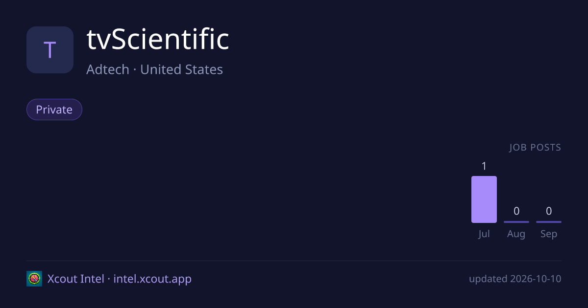 tvScientific — share card preview