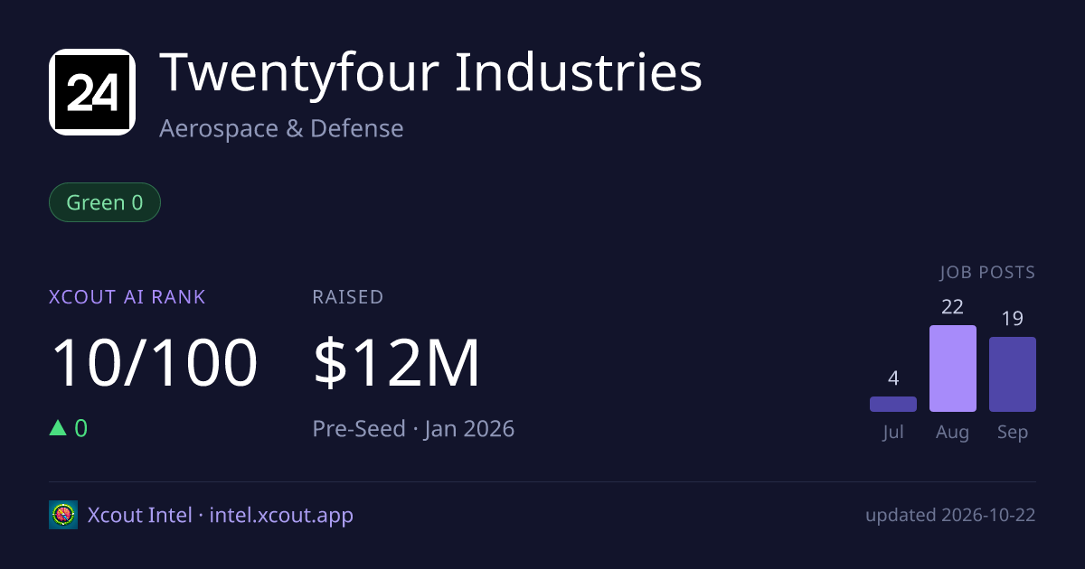 Twentyfour Industries — share card preview