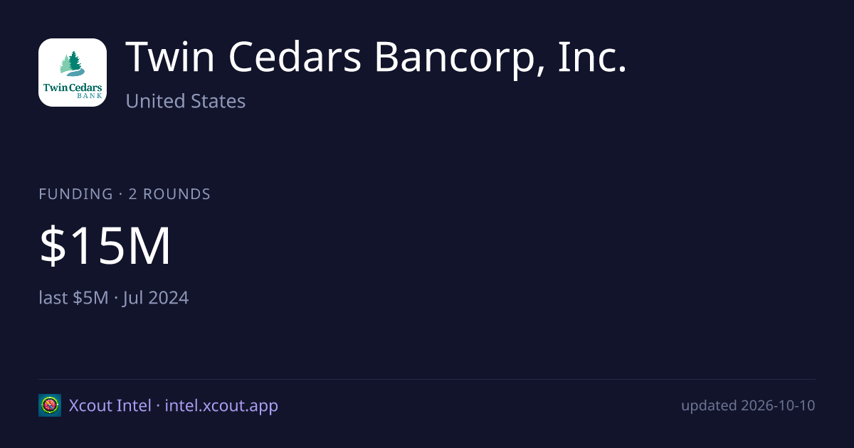 Twin Cedars Bancorp, Inc. — share card preview
