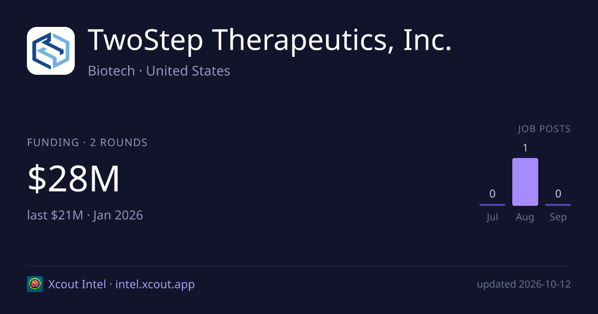 TwoStep Therapeutics, Inc. — share card preview