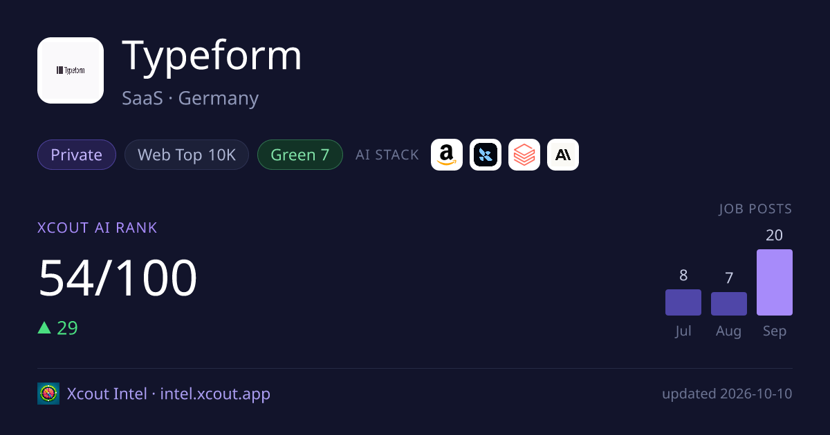 Typeform — share card preview