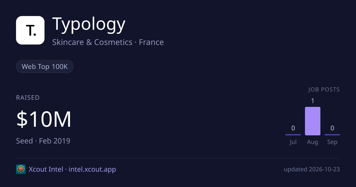 Typology — share card preview