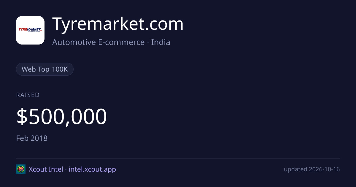 Tyremarket.com — share card preview