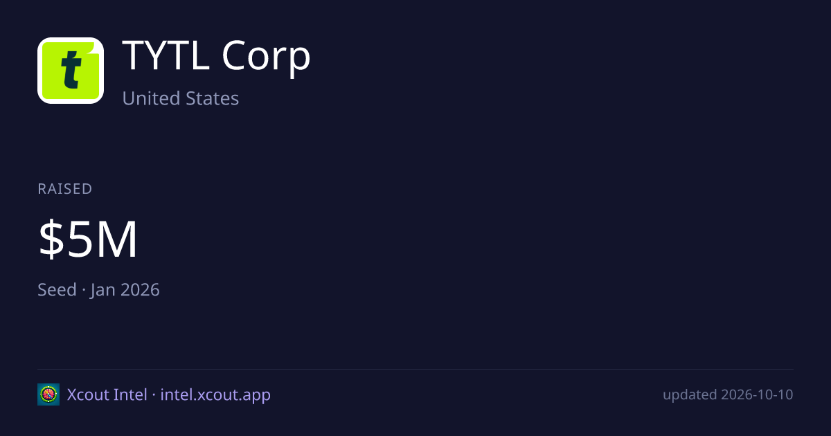 TYTL Corp — share card preview
