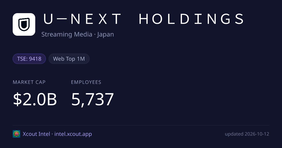 Ｕ－ＮＥＸＴ　ＨＯＬＤＩＮＧＳ — share card preview