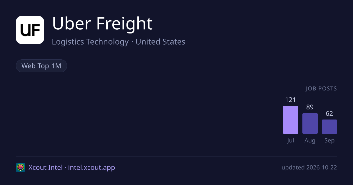 Uber Freight — share card preview