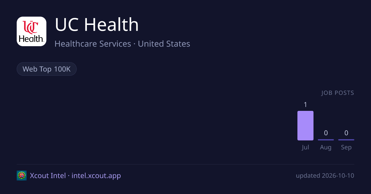 UC Health — share card preview