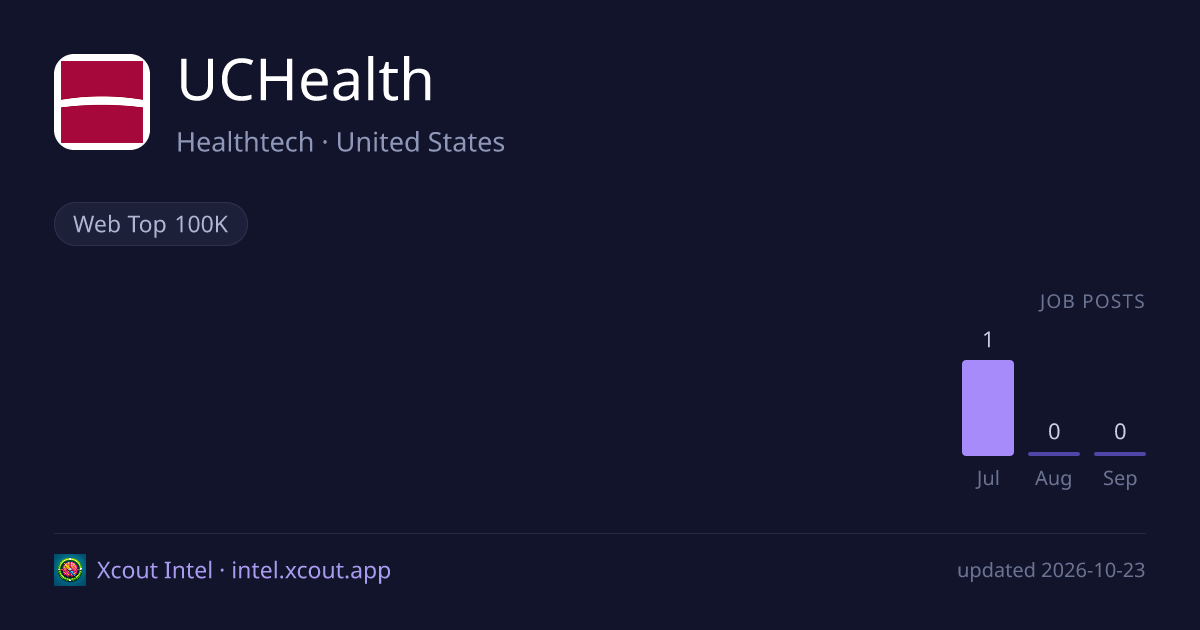 UCHealth — share card preview
