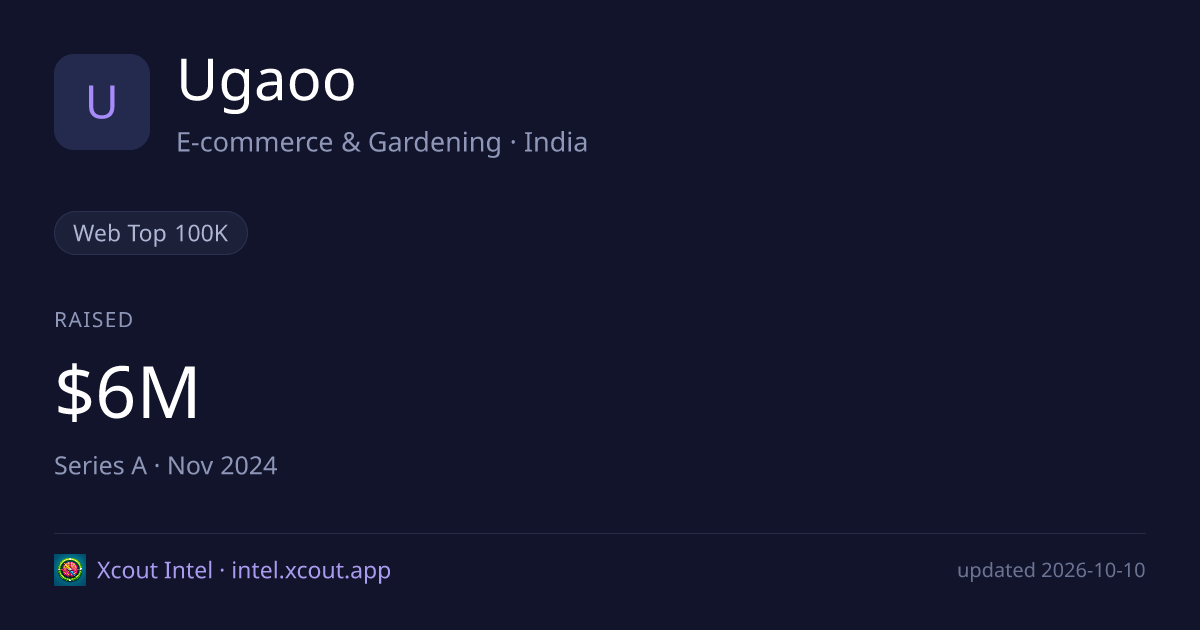 Ugaoo — share card preview