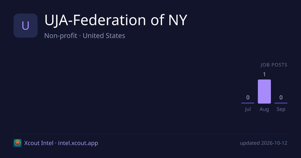 UJA-Federation of NY — share card preview