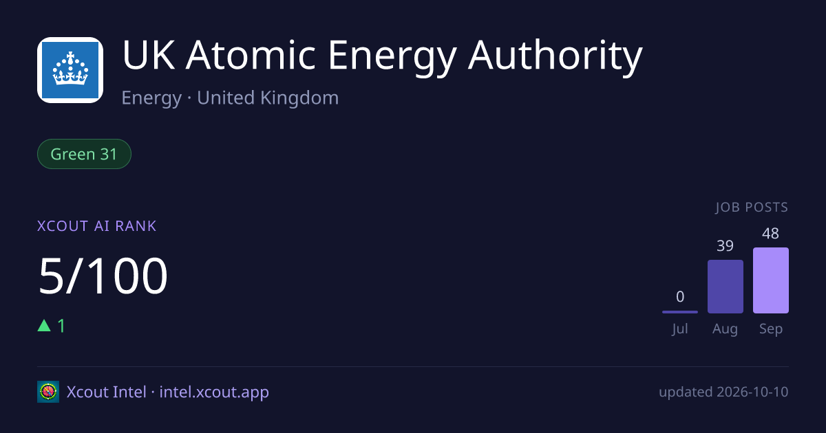 UK Atomic Energy Authority — share card preview