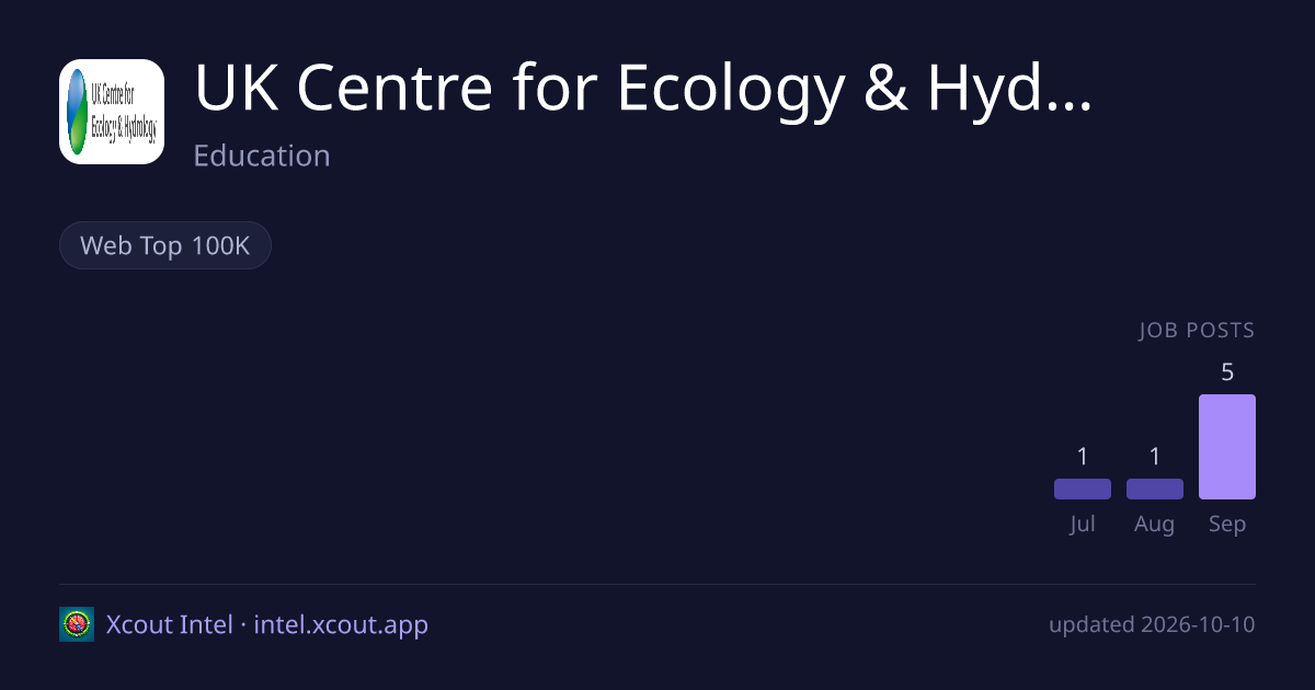 UK Centre for Ecology & Hydrology (UKCEH) — share card preview