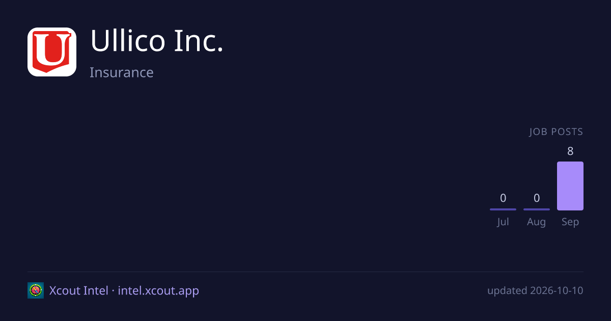 Ullico Inc. — share card preview
