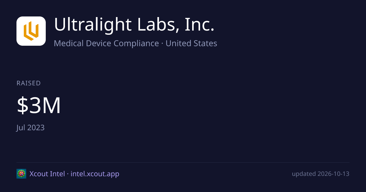 Ultralight Labs, Inc. — share card preview