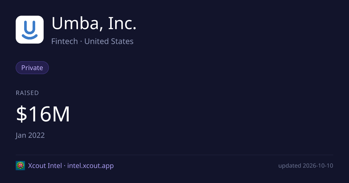 Umba, Inc. — share card preview
