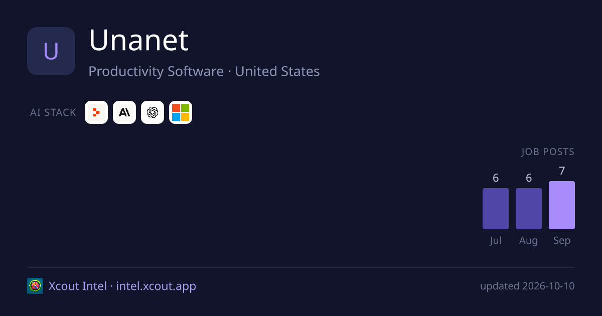 Unanet — share card preview