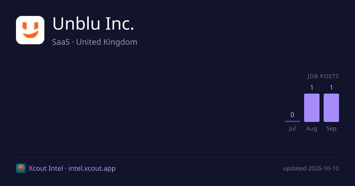 Unblu Inc. — share card preview