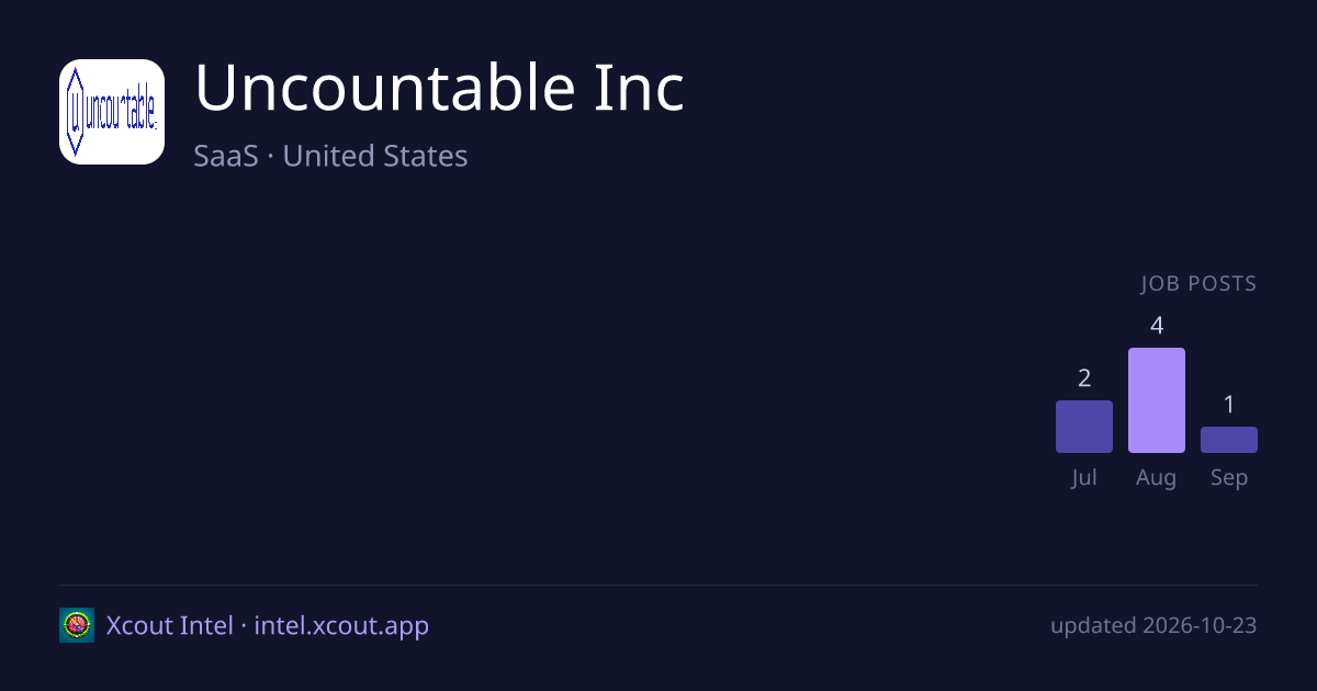Uncountable Inc — share card preview
