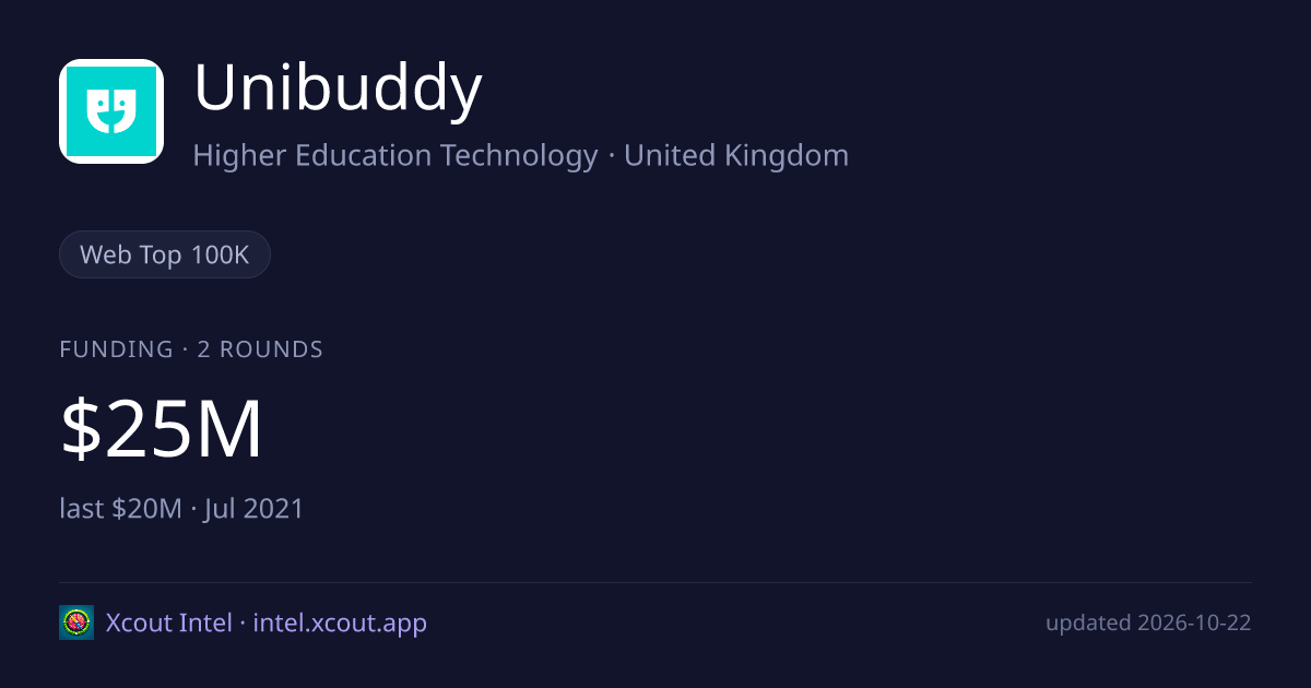 Unibuddy — share card preview