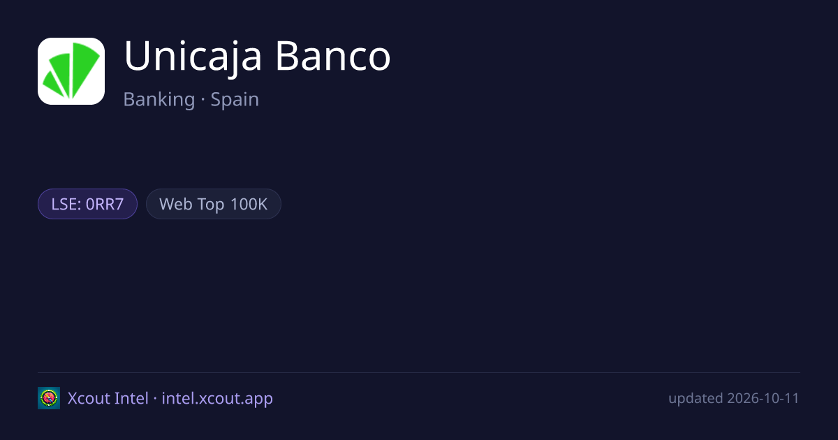 Unicaja Banco — share card preview